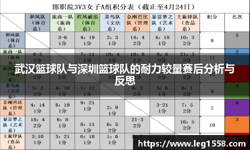 武汉篮球队与深圳篮球队的耐力较量赛后分析与反思